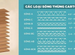 CÁC LOẠI SÓNG THÙNG CARTON